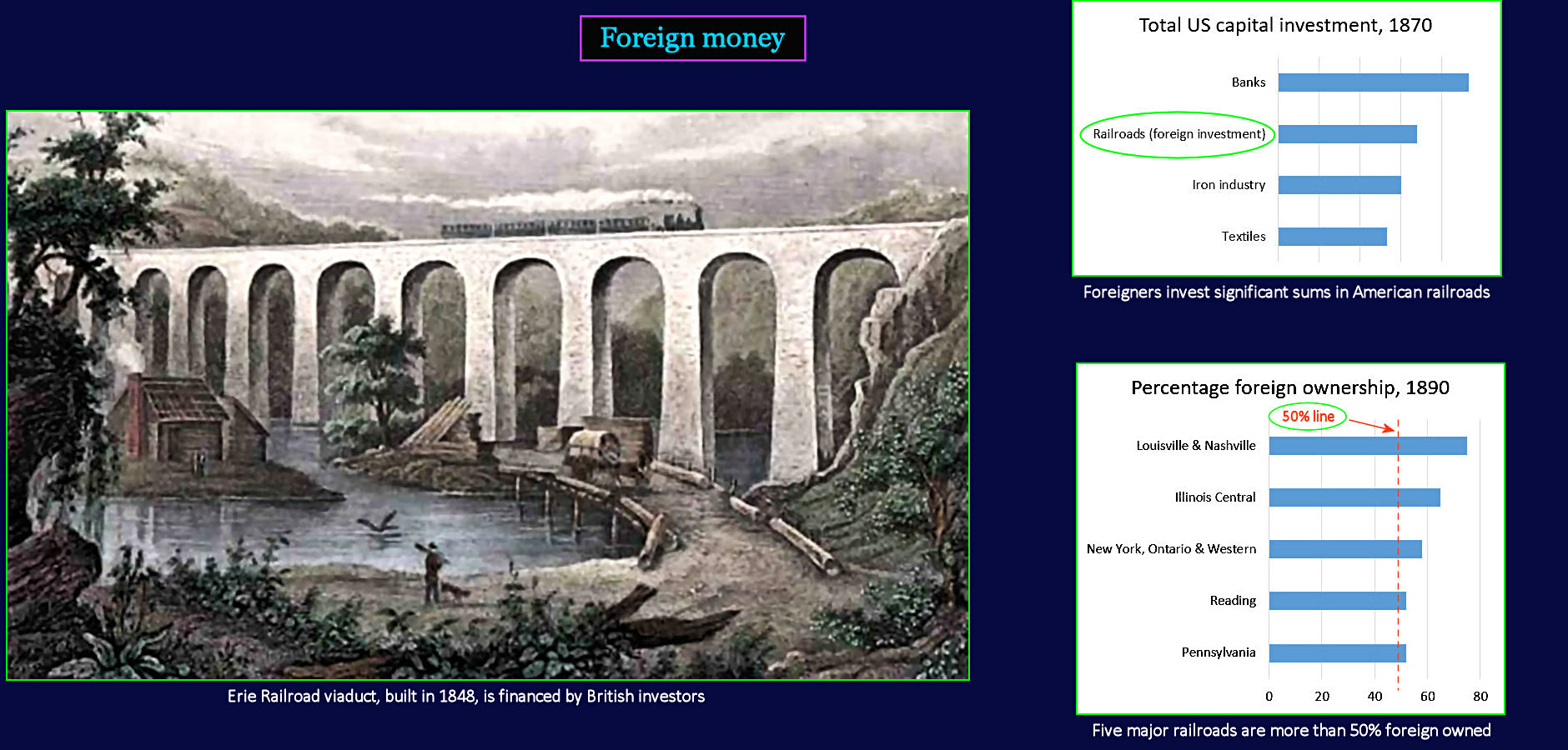 Foreign investment in railroads, 1870-1890